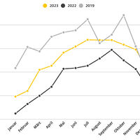 ADAC Staubilanz 2023 Infografik