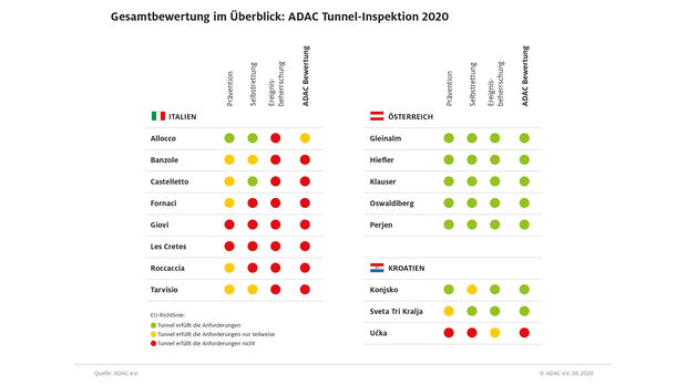 ADAC Tunnel 2020 