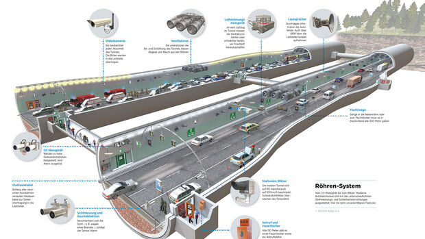 ADAC Tunneltest 2015