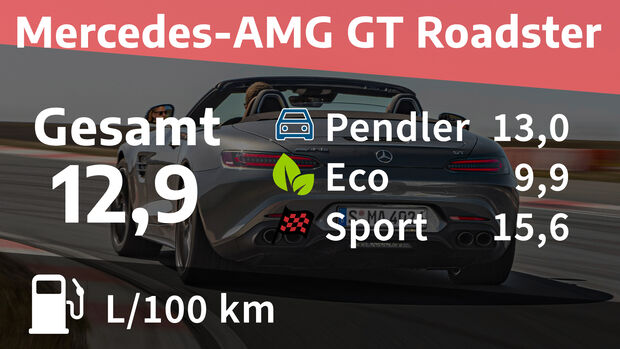 AMG GT Roadster