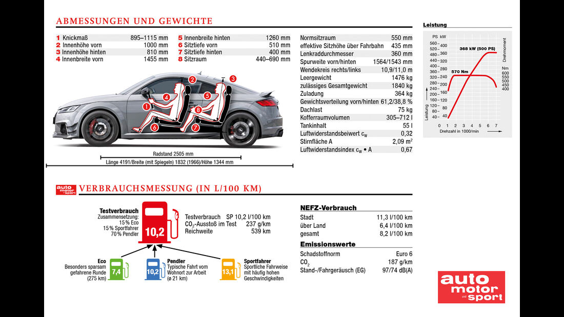 Abt Audi TT RS-R Sportscars & Tuning Fahrbericht Test Daten 2017