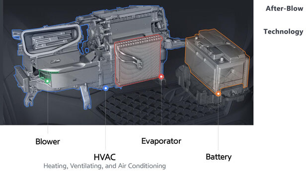 After-Blow Technologie Hyundai 