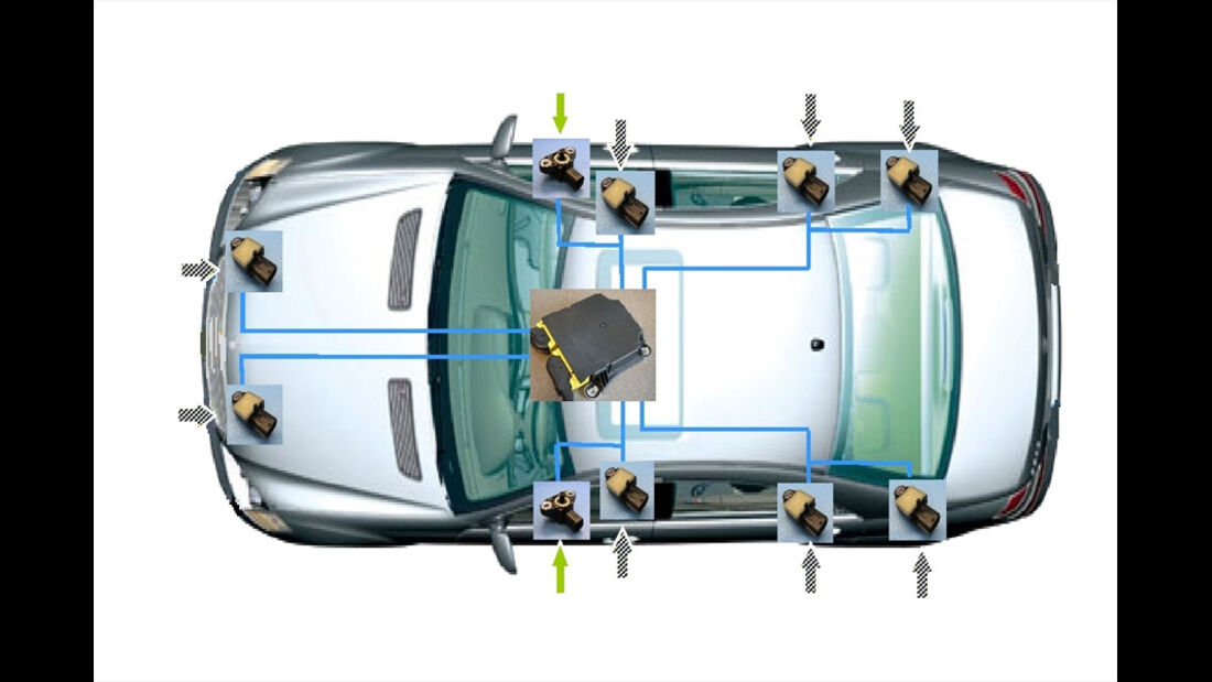 Airbag, Crashtest, Airbag-Sensoren