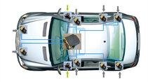 Airbag, Crashtest, Airbag-Sensoren