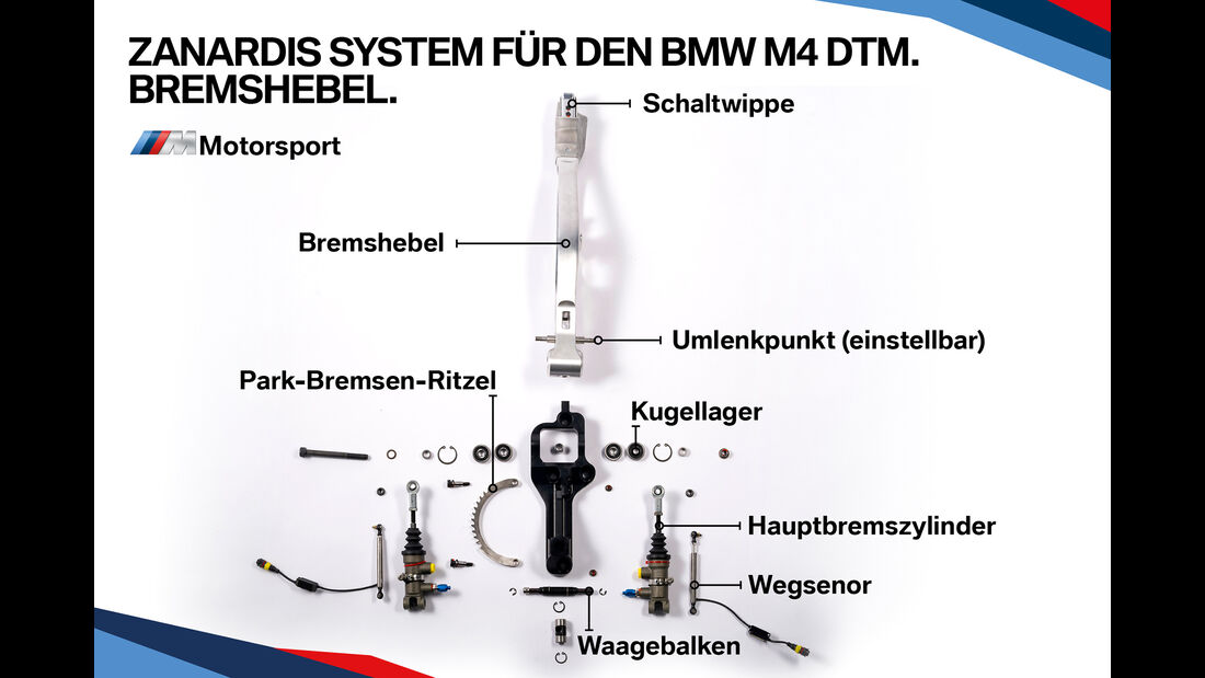Alex Zanardi - BMW M4 DTM - Technik - 2018