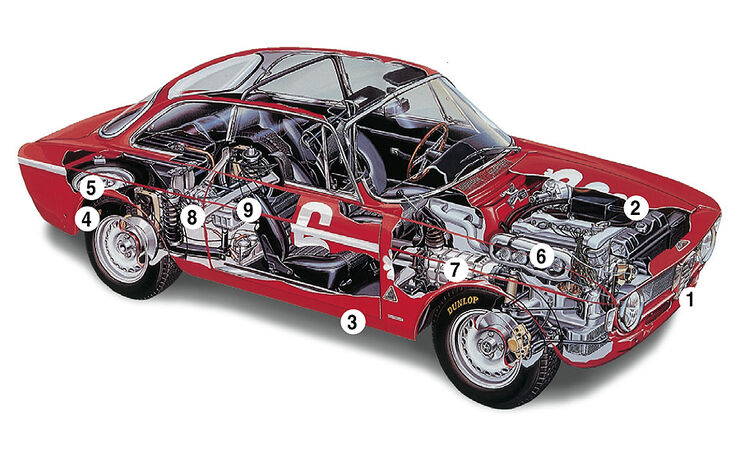 Alfa Romeo 1750 GTV