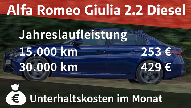 Alfa Romeo Giulia 2.2 Diesel Sprint Realverbrauch
