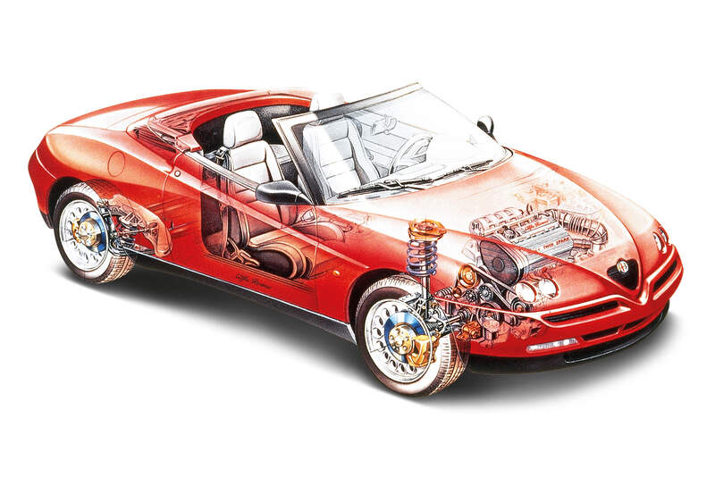 Alfa Romeo Spider, Durchsicht