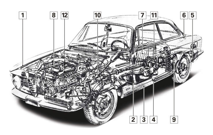 Alfa Romeo Sprint GT, Igelbild, Schwachstellen