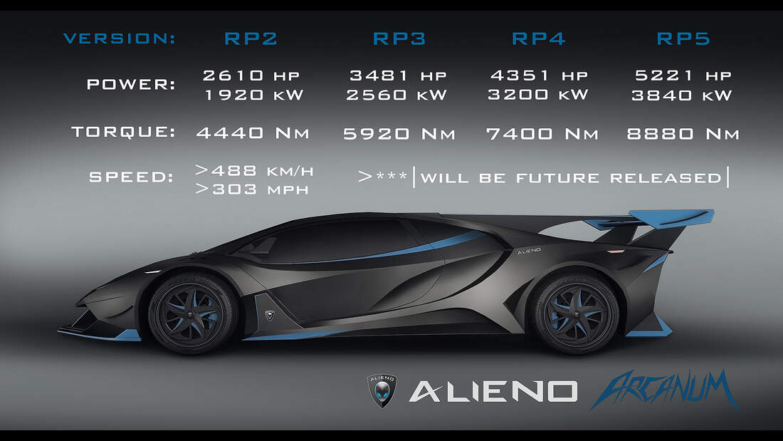 Alieno Arcanum