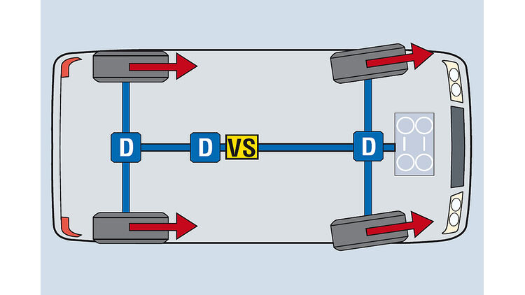Allradantrieb Acht 4x4 System Im Grossen Vergleichstest Auto Motor Und Sport