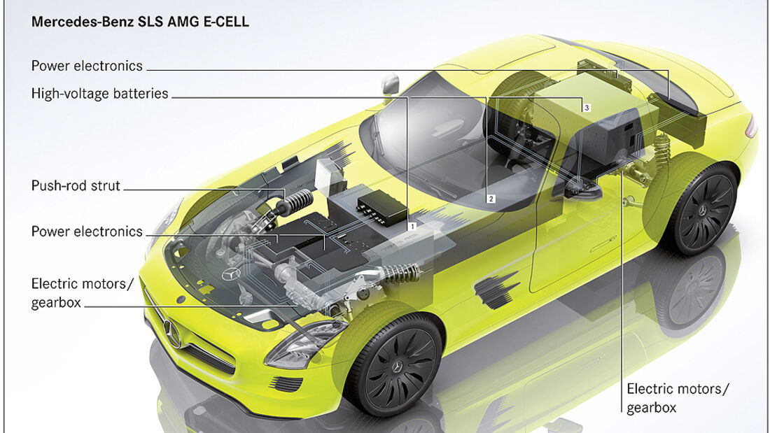 Allradantrieb, Mercedes SLS AMG E-Cell