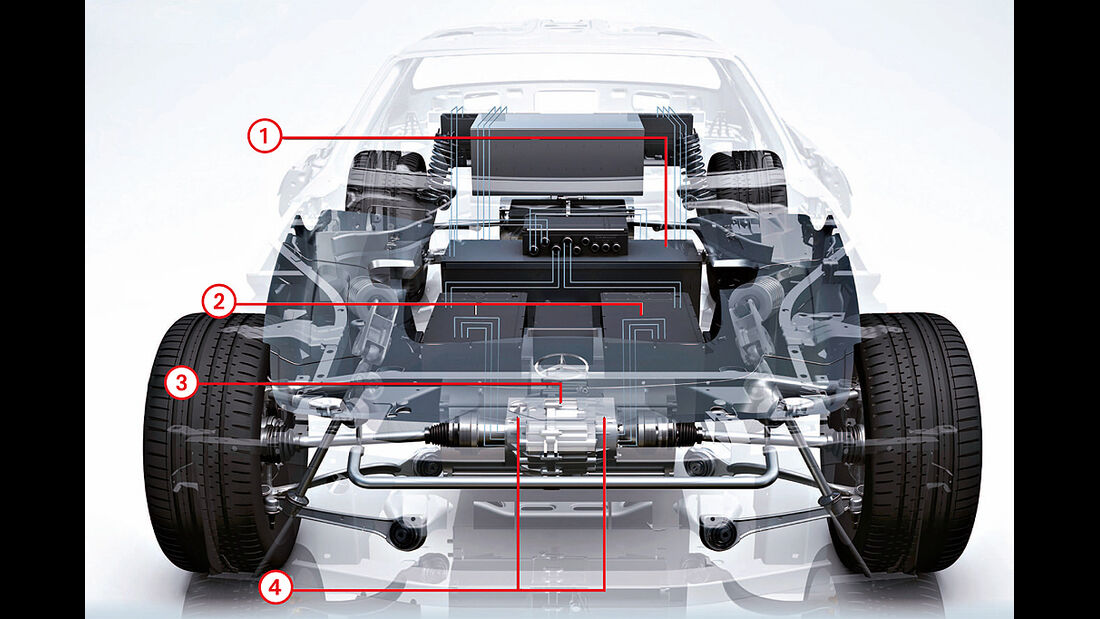 Allradantrieb, Mercedes SLS AMG E-Cell