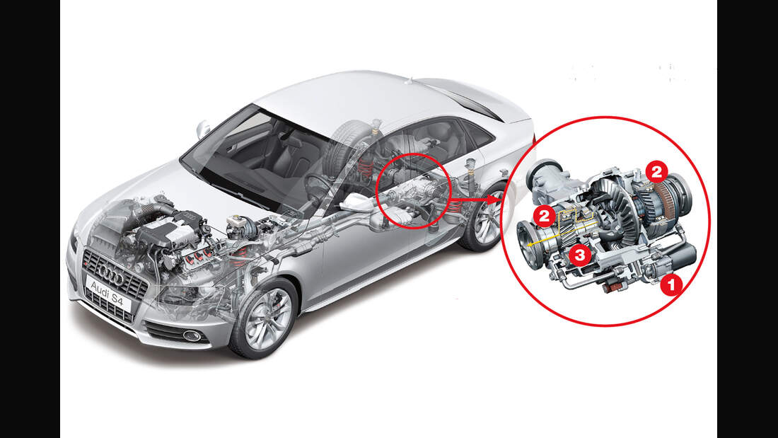 Allradsysteme im Vergleich: Allrad-Technik von Audi S4 und BMW 3er ...