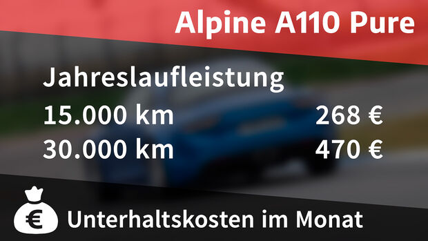 Alpine A110, Kosten und Realverbrauch
