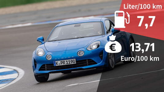 Alpine A110, Kosten und Realverbrauch