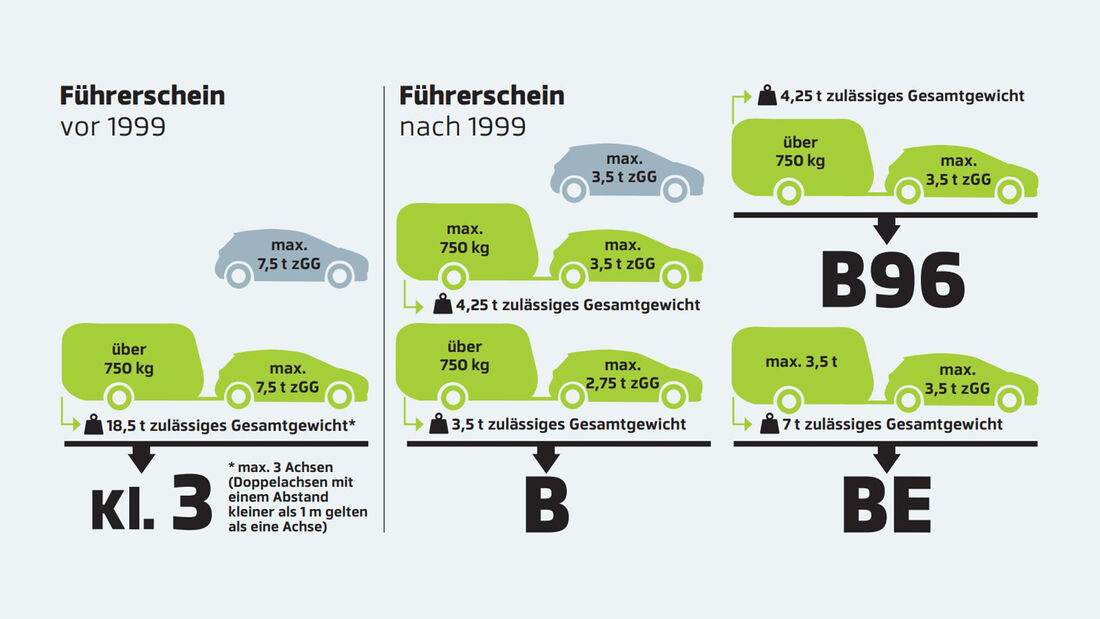 Wer darf Autos bis 7 5 Tonnen fahren?