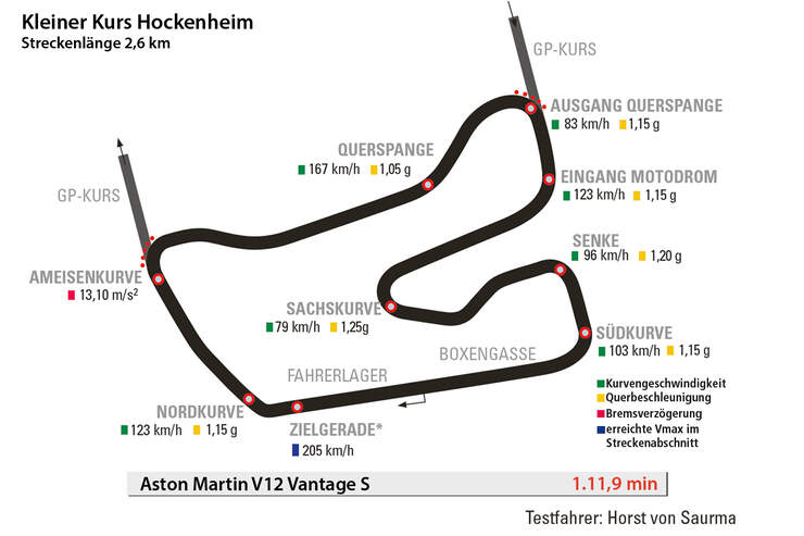 Aston Martin V12 Vantage S, Hockenheim, Rundenzeit