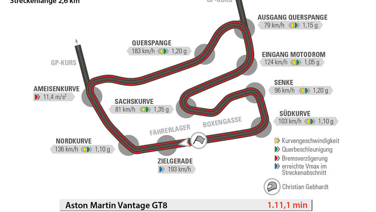 Aston Martin Vantage GT8, Rundenzeit, Hockenheim