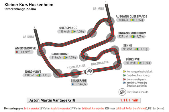 Aston Martin Vantage GT8, Rundenzeit, Hockenheim