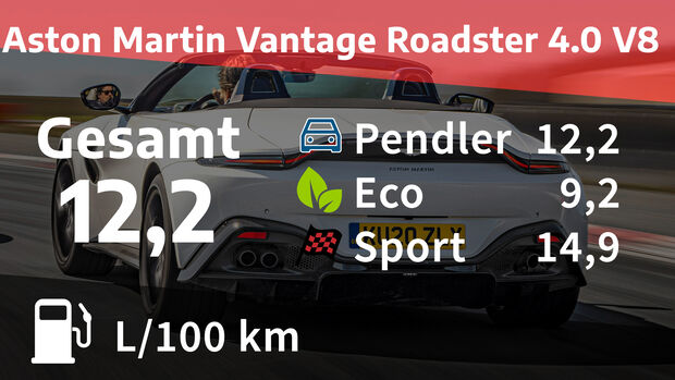 Aston Martin Vantage Roadster 4.0 V8 Realverbrauch