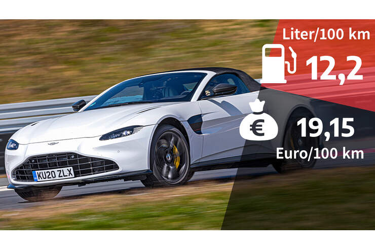 Aston Martin Kosten