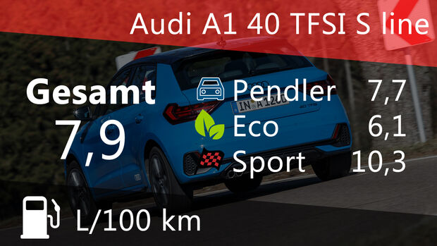 Audi A1 40 TFSI S line