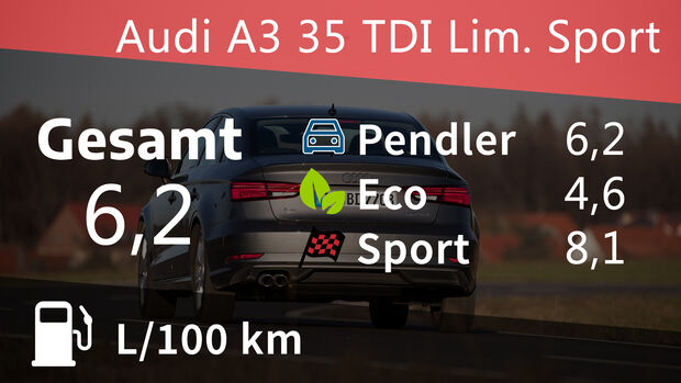 Audi A3 35 TDI Limousine Sport