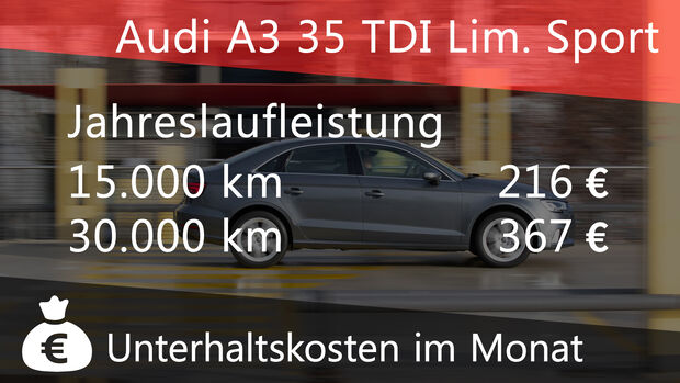 Audi A3 35 TDI Limousine Sport