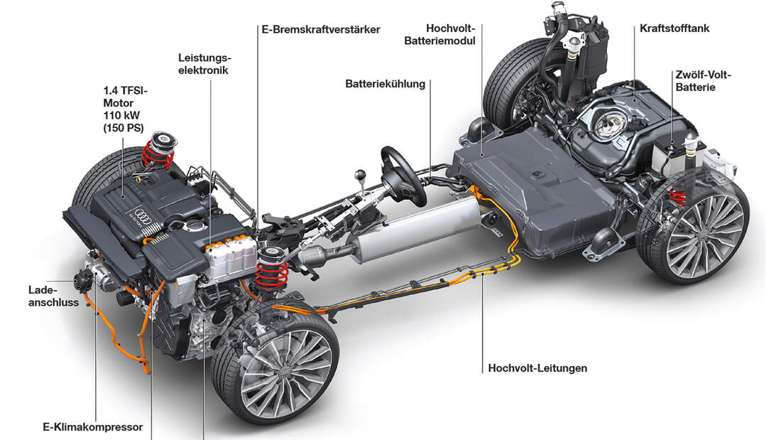 Die Technik des Audi A3 ETron Sportback mit PluginHybrid auto