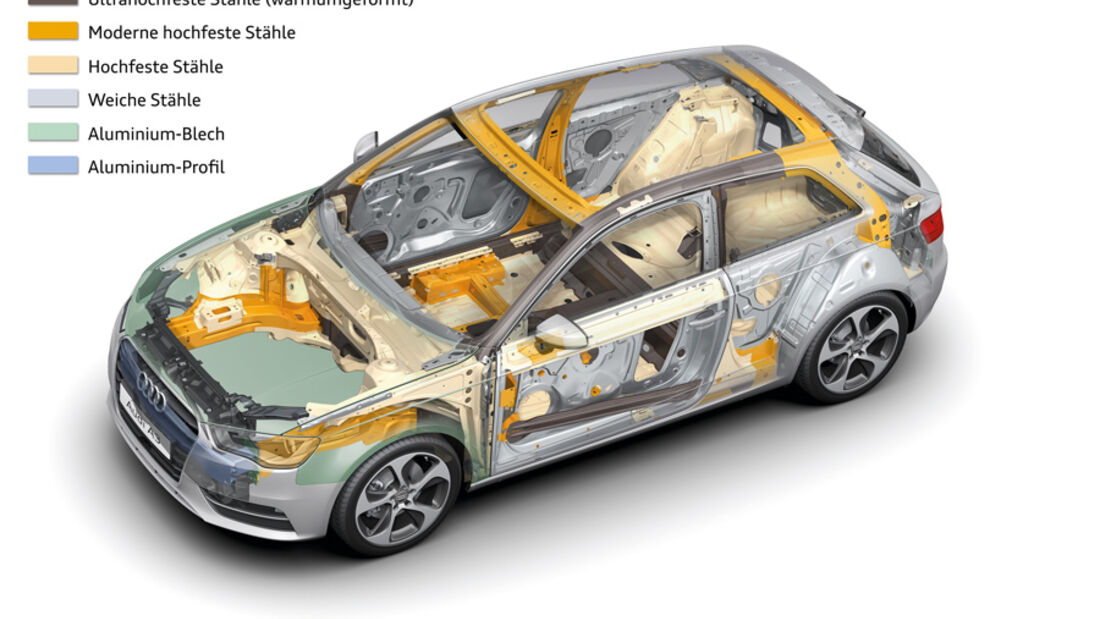 Audi A3, Grafik, Rahmen