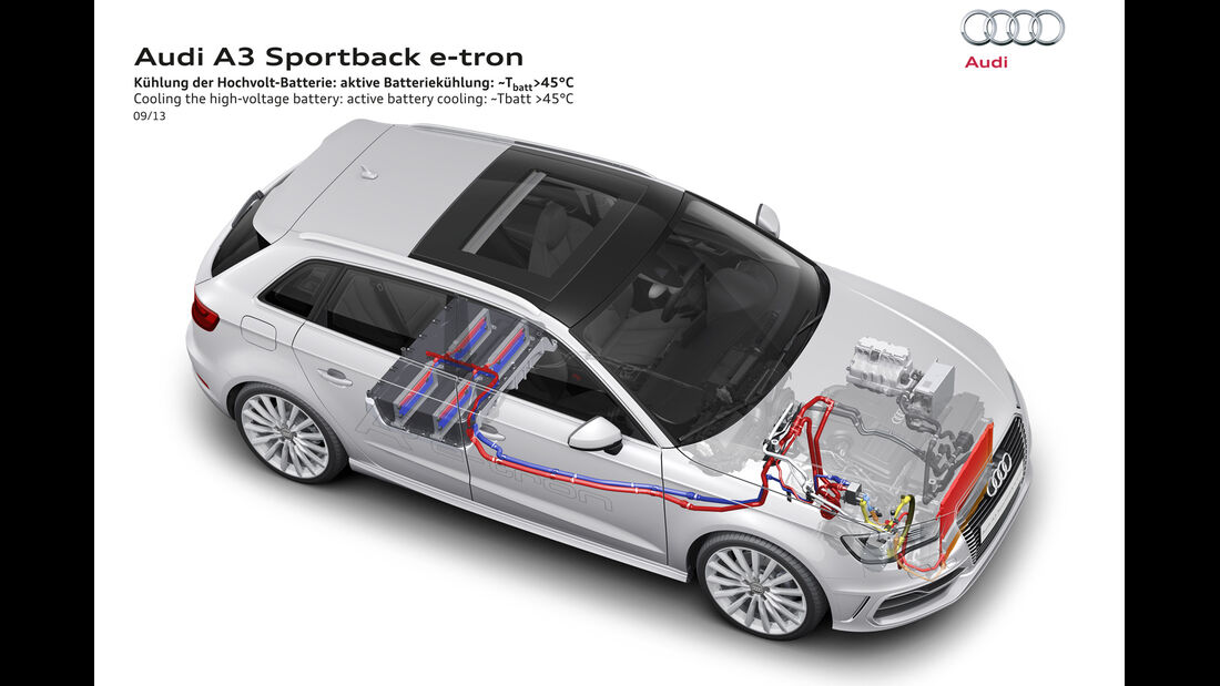 Audi A3 Sportback E-Tron