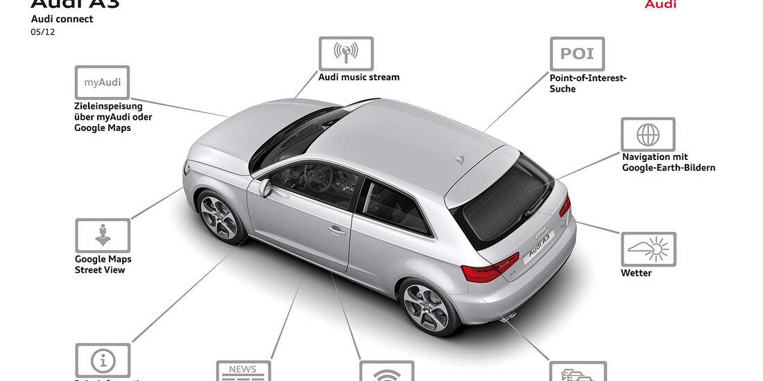 Audi de konfigurator