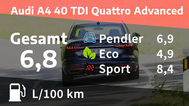Audi A4 40 TDI Quattro Advanced