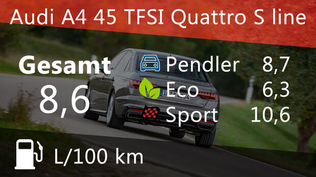 Audi A4 45 TFSI Quattro S line