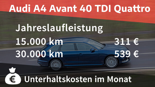 Audi A4 Avant 40 TDI Quattro Advanced
