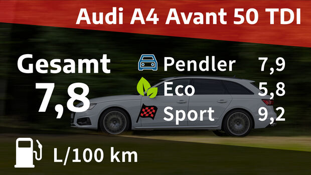 Audi A4 Avant 50 TDI Quattro Advanced
