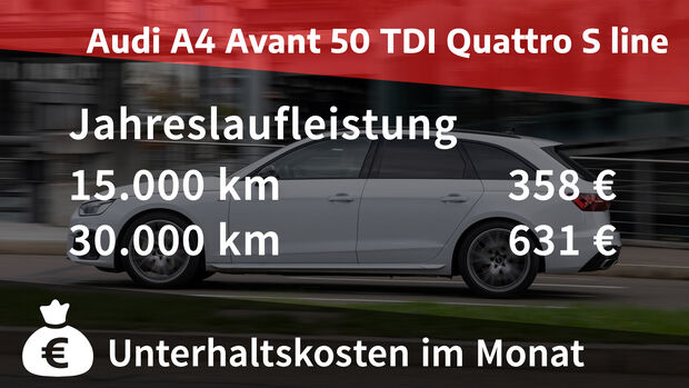 Audi A4 Avant 50 TDI Quattro S line
