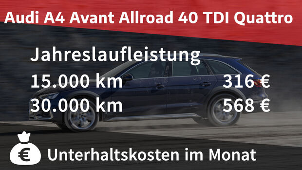 Audi A4 Avant Allroad 40 TDI quattro
