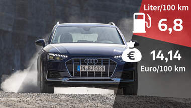 Audi A4 Avant Allroad 40 TDI quattro