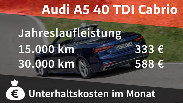 Audi A5 40 TDI Cabrio Advanced