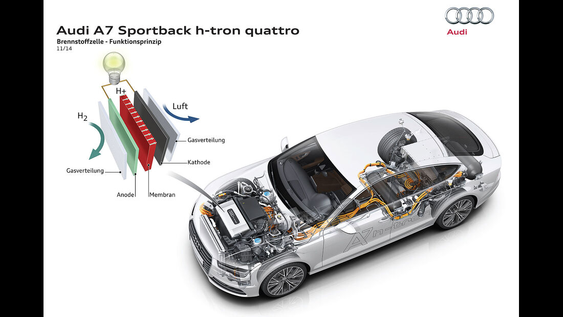 Audi A7 H-Tron Quattro