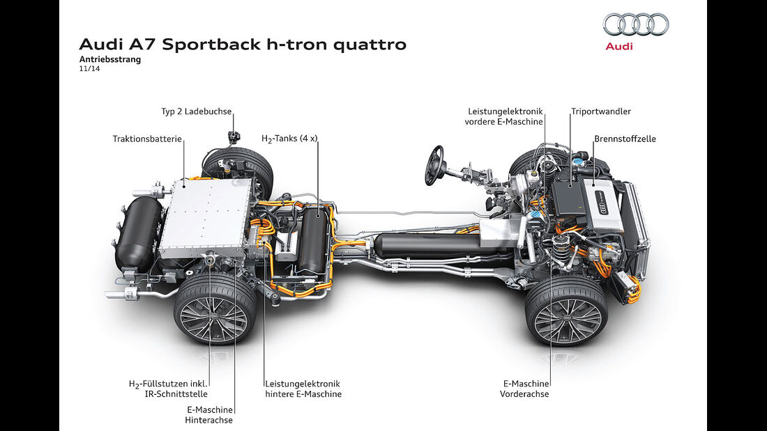 Audi A7 H-Tron Quattro