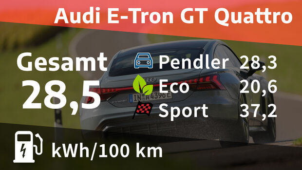Audi E-Tron GT Quattro
