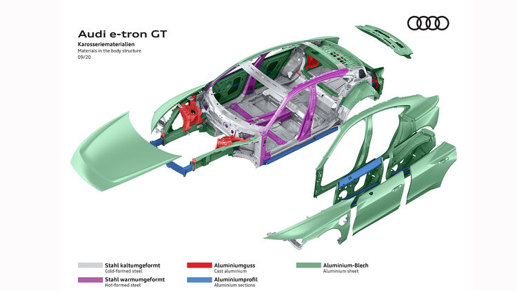 Audi E Tron Gt Handgemacht Auch Der Sound Auto Motor Und Sport