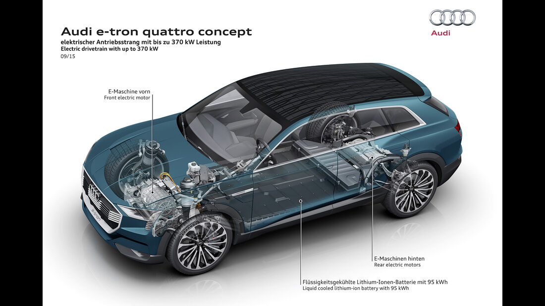 Audi E-Tron Quattro Concept, 09/15, IAA