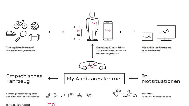 Audi HMI, Infotainment, CES 2016, Las Vegas, Fit Driver