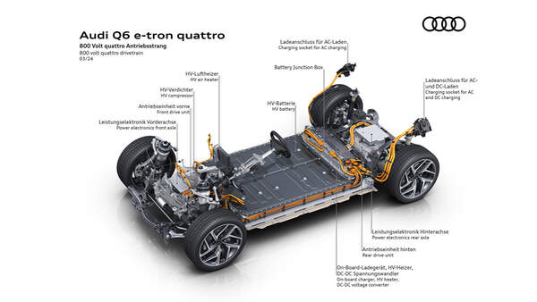 Audi Premium Platform Electric PPE