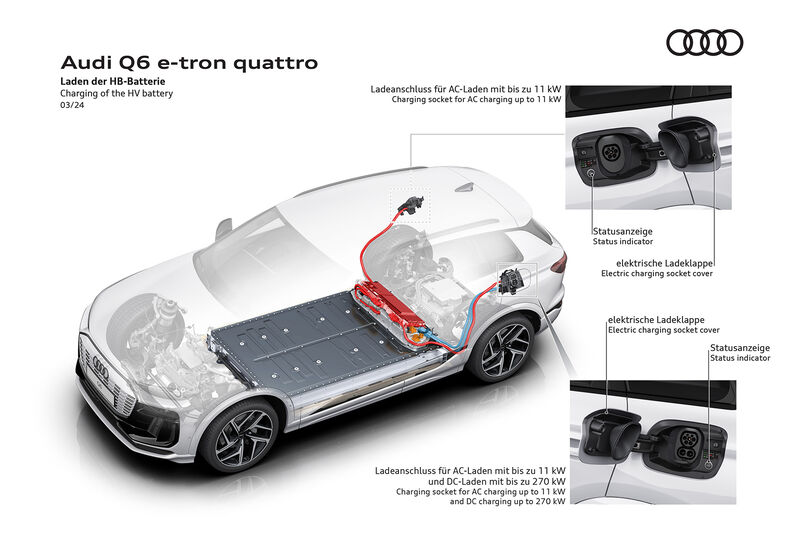 Audi Premium Platform Electric PPE