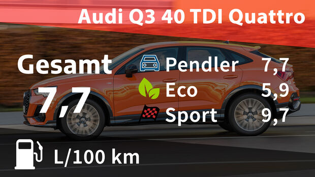 Audi Q3 40 TDI Kosten Realverbrauch